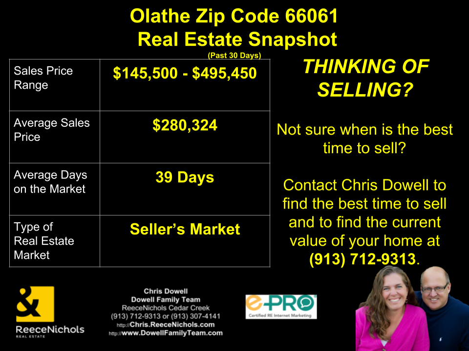 Olathe Zip Code 66061 Real Estate Snapshot Olathe, KS.