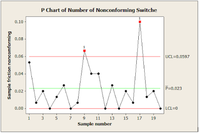 Control Charts for Variable and Attribute | Rean KH