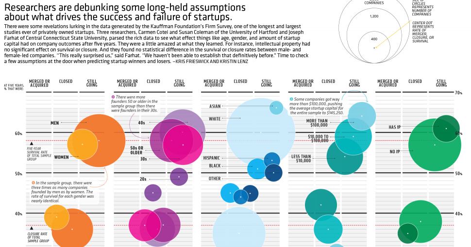 Maximizing Progress: New Startup Math ~ Analyzing Kauffman Survey...