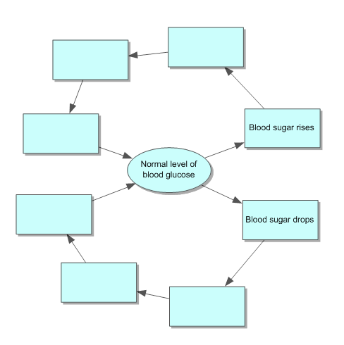 PBS Review of Concept Map and Venn Diagram ~ scienceguyinatie-andPOP