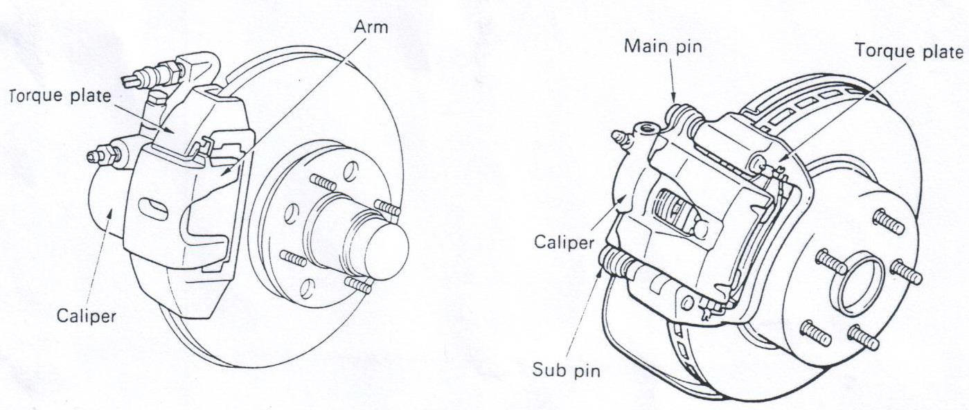 ': Gambar tentang Sistem Rem