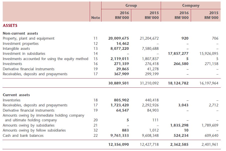 Ytl power share price