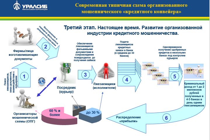 Мошеннические схемы на новый год Осторожно! Активизировались новогодние мошенники