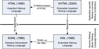Formato Xhtml Desarrollo con XML: 4.3. Lenguaje Extensible de Marcado de Hipertexto