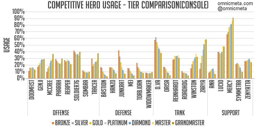 Overwatch Counters Chart 2017