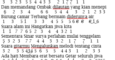 Not Angka Lagu Kemesraan Rafika Duri Pianika Recorder Keyboard Suling