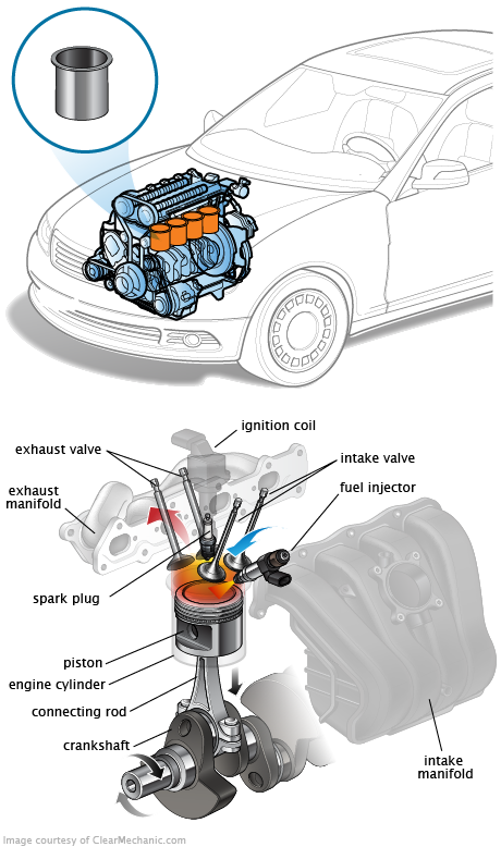 Cylindre moteur