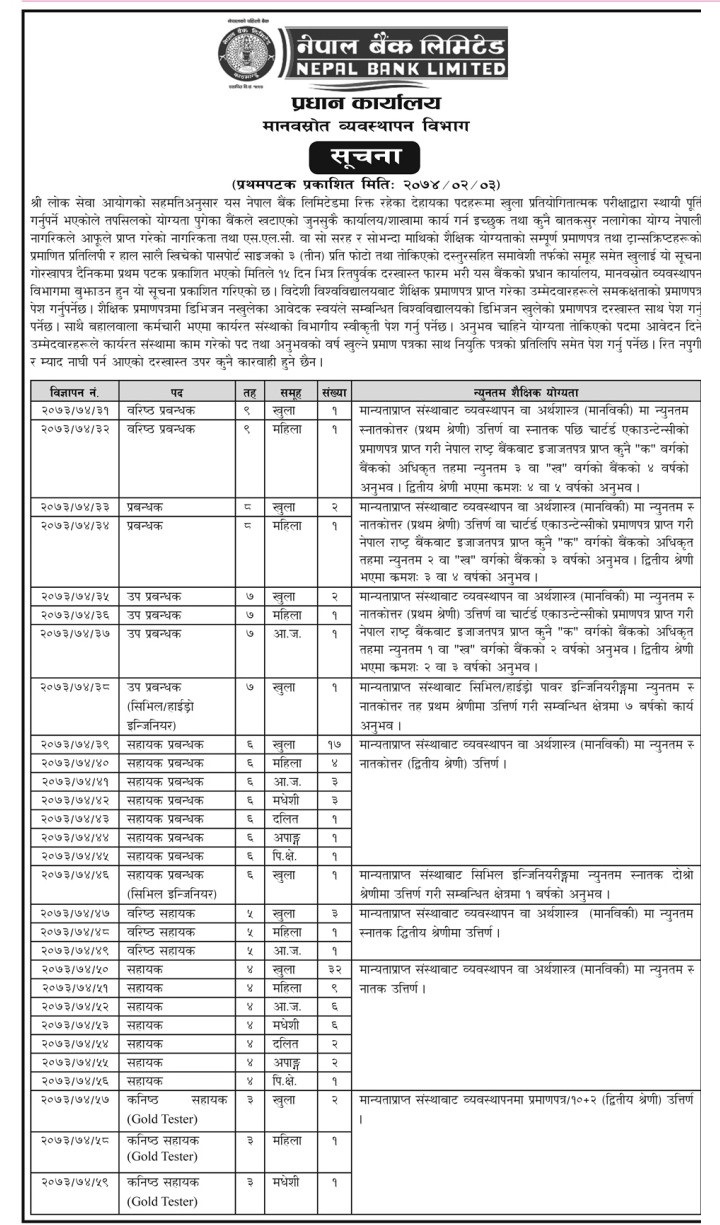 108 Jobs Vacancy in Nepal Bank Ltd. ll Apply Now ll