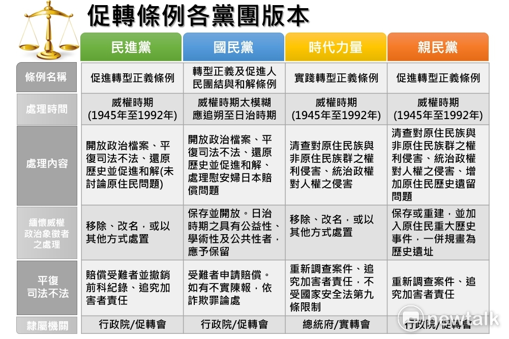 全台中正路約有190條左右。