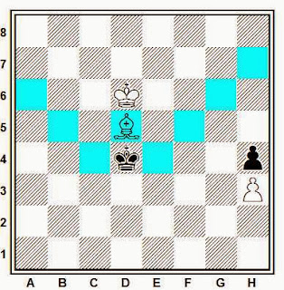 Regla en los finales de ajedrez de afil y peón de torre contra peón de torre