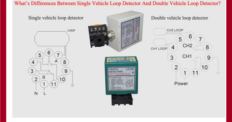 Vehicle Loop Detectors for Automatic Gates and Doors