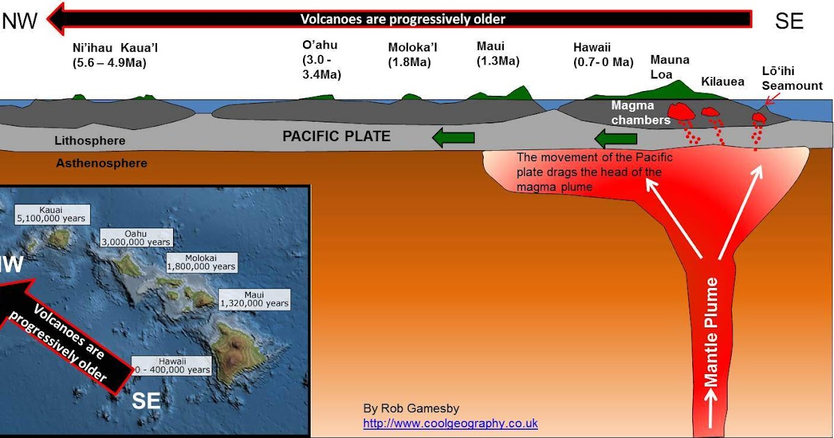 Understanding the Earth Under Hawaii Geology In