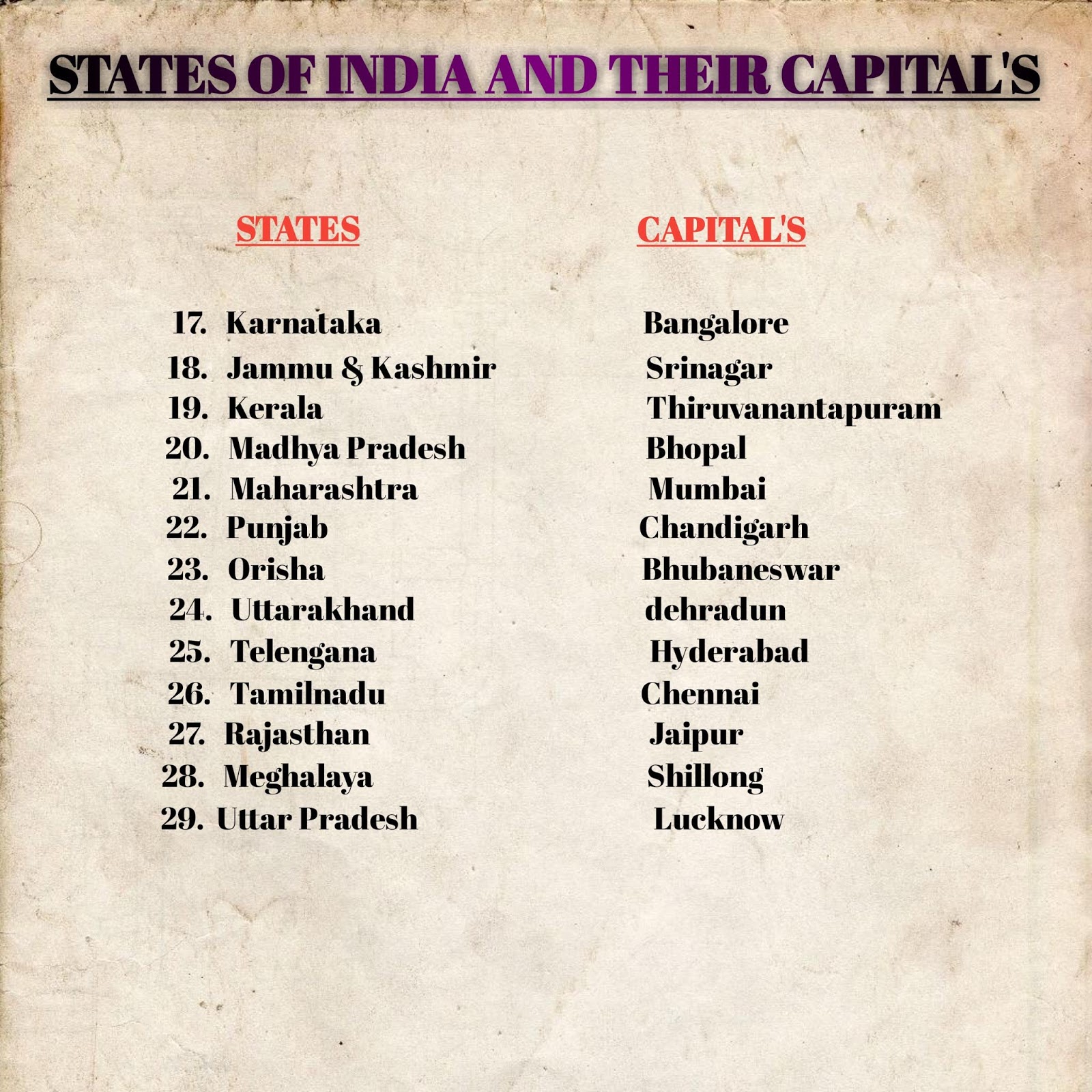 States And Their Capitals Of India Chart