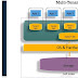 SAP HANA Architecture and Technology