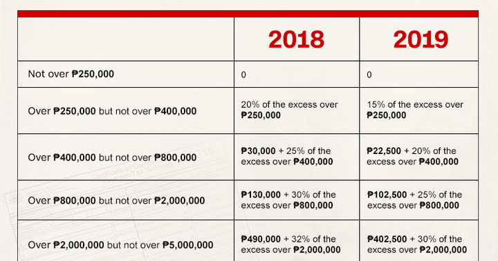 k12 in the philippines a reform This report is an in-depth analysis of the largest education reform in the philippines — lengthening the number of years of basic education from 10 to 12 years. k12 in the philippines a reform This report is an in-depth analysis of the largest education reform in the philippines — lengthening the number of years of basic education from 10 to 12 years.
