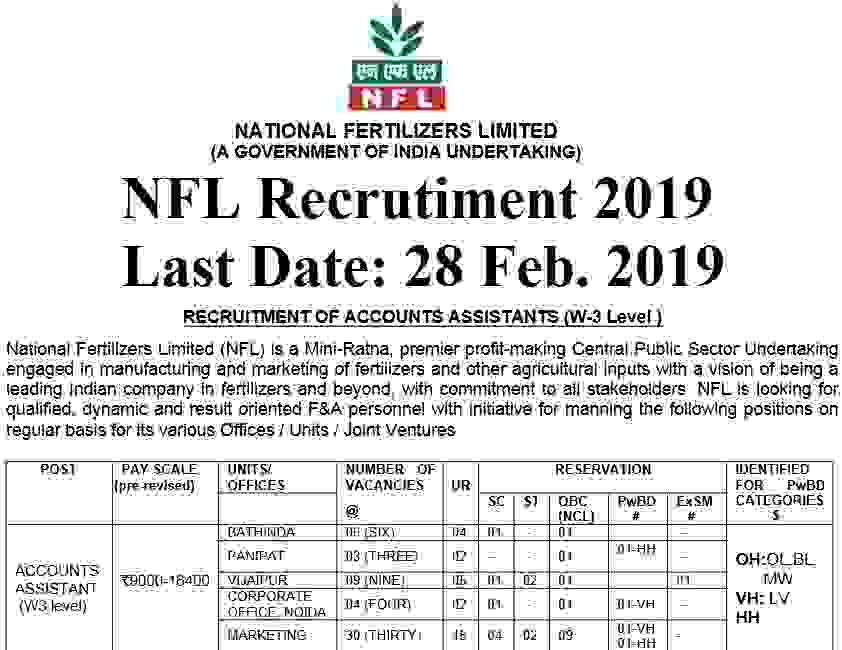 NFL Recruitment For Accountant Assistant and Marketing Officers 2019