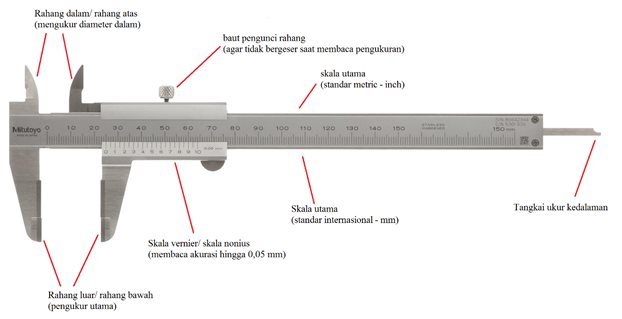 Cara Lengkap Membaca dan Menggunakan Jangka Sorong Ilmu