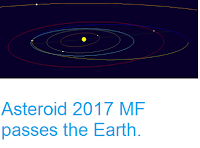 http://sciencythoughts.blogspot.co.uk/2017/06/asteroid-2017-mf-passes-earth.html