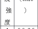 [ベスト] 星取 表 英語 323494
