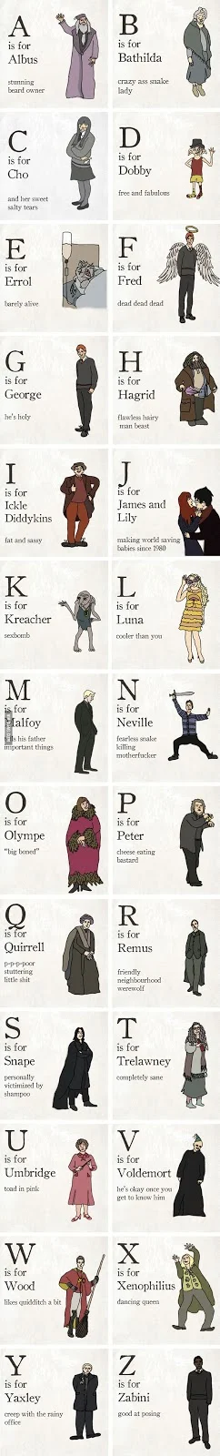 Abecedario de los Personajes de Harry Potter para Cada Letra.