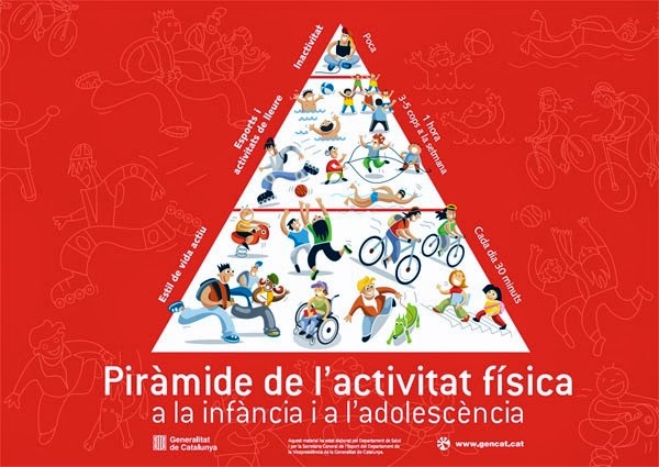 Piràmide d'activitat física