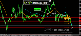 sterling dollar analysis