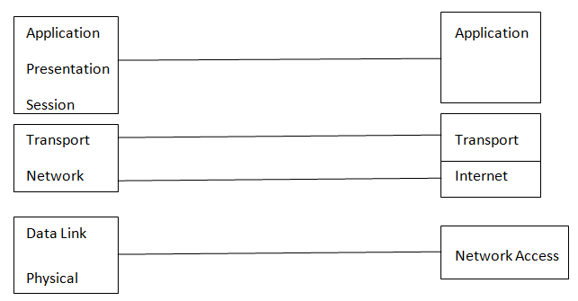 ITTABLES [A table where all the IT Professionals meet]: TCP & UDP