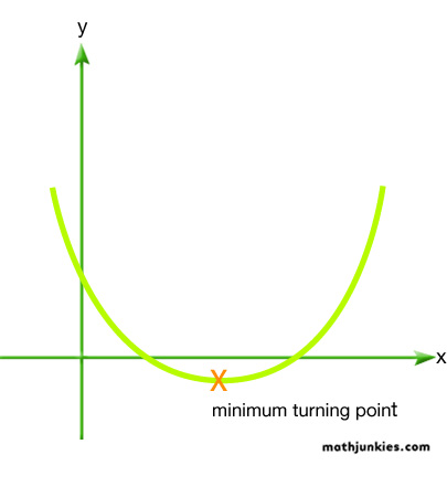 Meagan's Honors Pre-Calculus Blog: April 2013