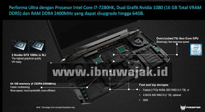 hardware acer predator 21x GX21
