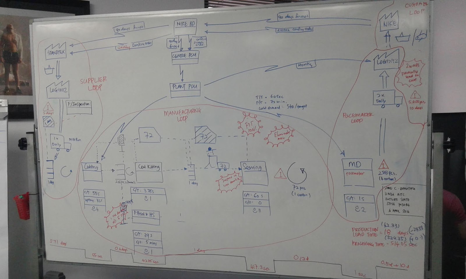 Belajar Value Stream Mapping Vsm Wave20 Lean