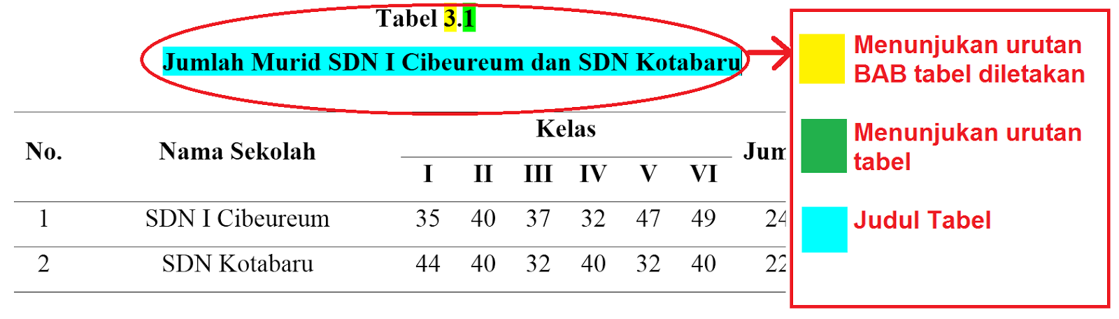 √ Teknik Penulisan Gambar Dalam Karya Ilmiah Yang Baik Dan Benar