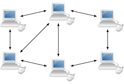 Network Operating System (NOS) - Peer-to-Peer Network