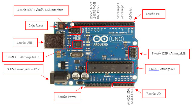 Arduino Basic ~ Embedded Systems