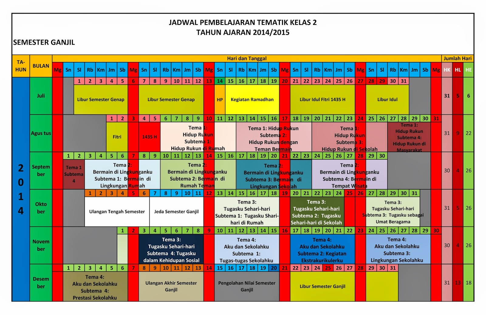 Jadwal Pembelajaran Kurikulum 2013 untuk SD - Berita 