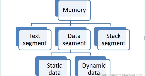 Computer Organization and Architecture: Microprocessor without ...