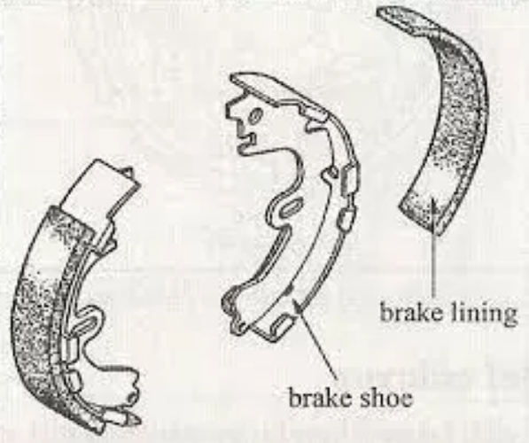 Fungsi Dan Prinsip Sistem Rem (Brake) Pada Kendaraan