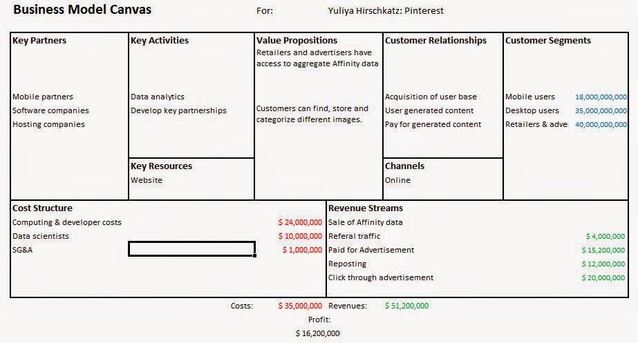 yuliya-s-marketing-learning-journal