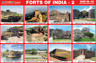 Chart contains images of Indian Forts