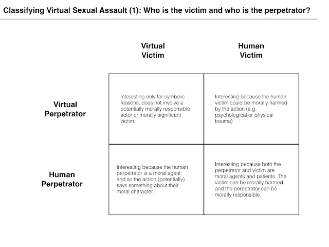 Virtual Deviance Philosophical Disquisitions: Virtual Sexual Assault: A Classificatory ...