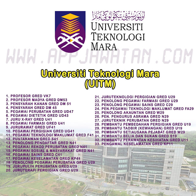 Universiti Teknologi Mara (UITM)