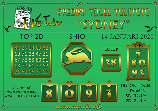 Prediksi Togel SYDNEY TULISTOTO 14 JANUARI 2020