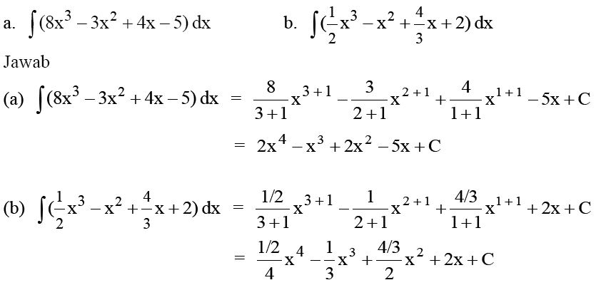 Aturan Dasar Integral Fungsi Aljabar - Materi Lengkap Matematika