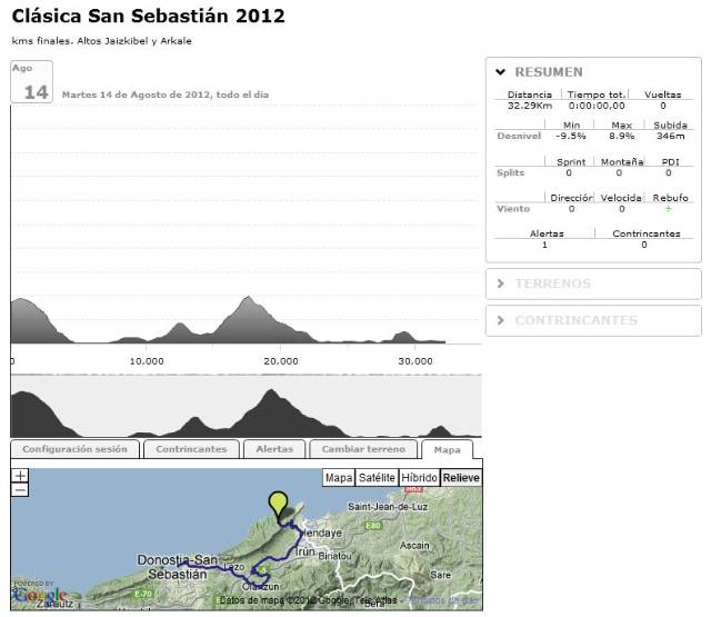 Sesión BKOOL Clásica San Sebastián 2012. Altos Jaizkibel y Arkale