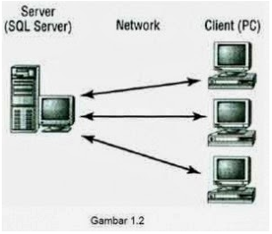 Hidup Itu Harus Memilih: Tulisan 2 Arsitektur Client Dan Server
