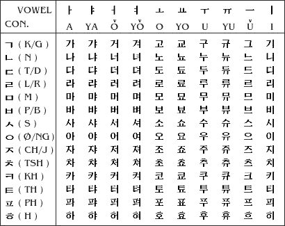 Belajar Bahasa Korea “Hangul” (huruf korea)