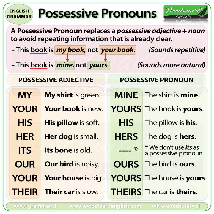 we-love-english-possessive-pronouns