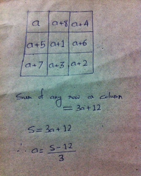 Ideas Of A Geek Magic Squares 2 Creating A 3x3 Magic Square Using 9 