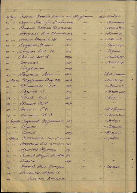 Список воинов Красной Армии, похороненных на кладбище в г. Фридек-Мистек (стр. 7)