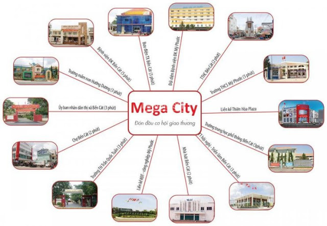 Tiện ích Đất nền Mega city