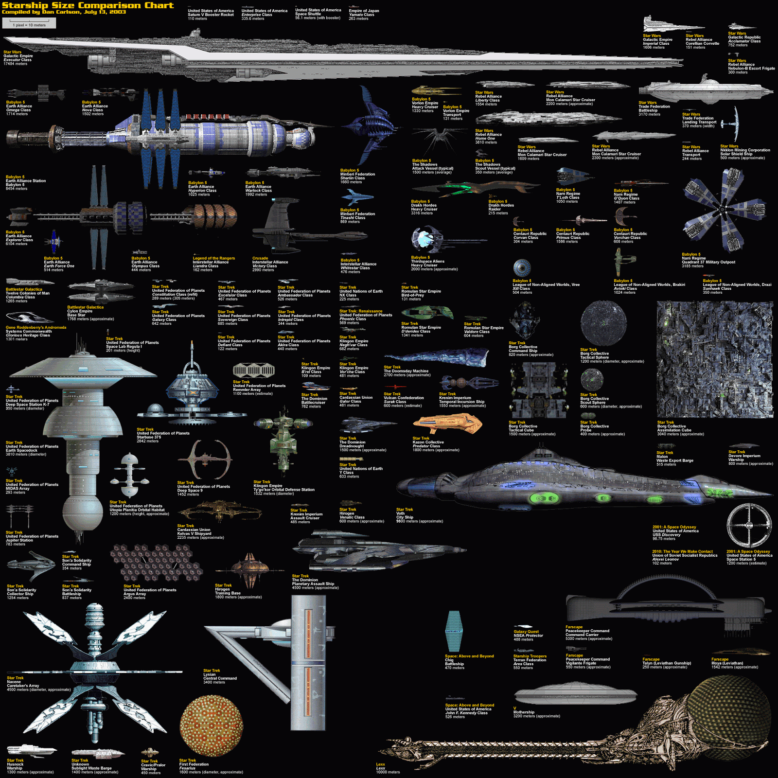 Star Wars Ship Sizes Filterstart star-wars-ship-sizes-filterstart